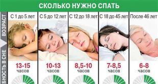 Det evige spørsmålet er, hvor mye søvn trenger en voksen per dag?